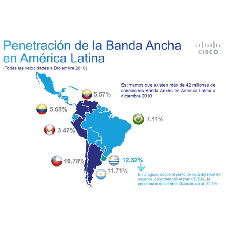 Uruguay es líder en penetración de banda ancha en Latinoamérica