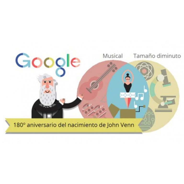 Un  nuevo doodle interactivo homenajea a John Venn y sus diagramas